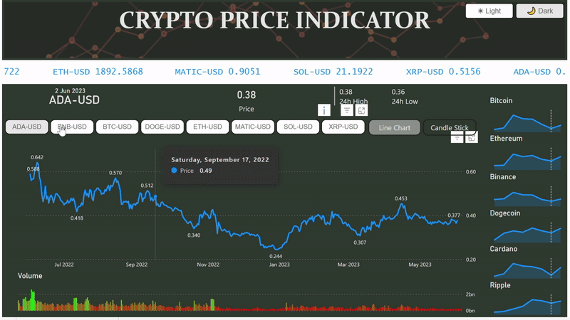 Crypto Price Indicator